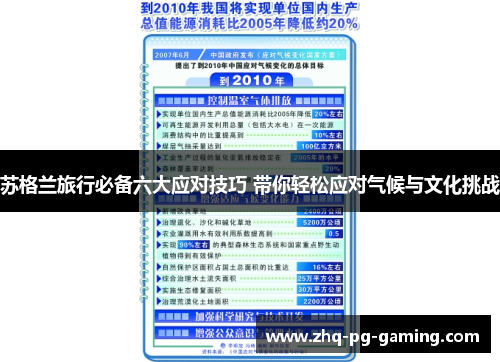 苏格兰旅行必备六大应对技巧 带你轻松应对气候与文化挑战